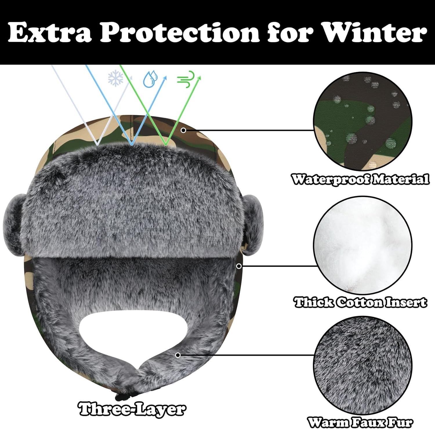 Sarfel Waterproof Winter Hat for Kids